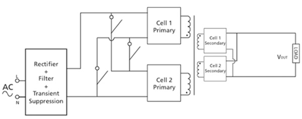 Vicor’s proprietary DC-ZVS architecture